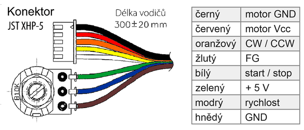 Séria PG429 - zapojenie