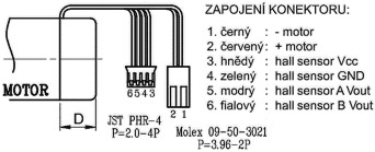 ZZapojenie konektora pre motor s enkóderom